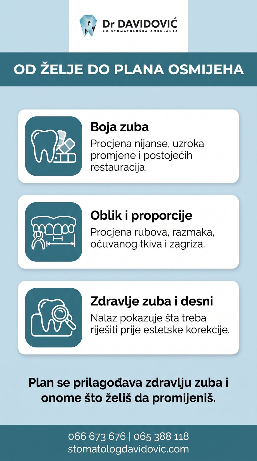 Procjena boje, oblika i zdravlja zuba prije estetskog plana