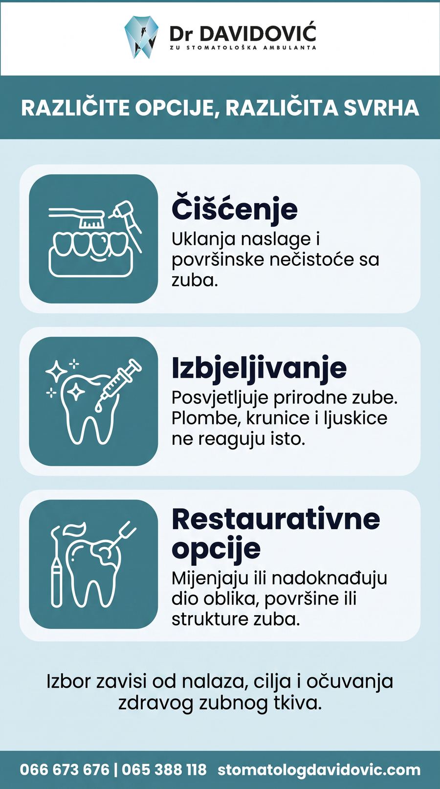 Razlike između či&scaron;ćenja, izbjeljivanja i restaurativnih postupaka