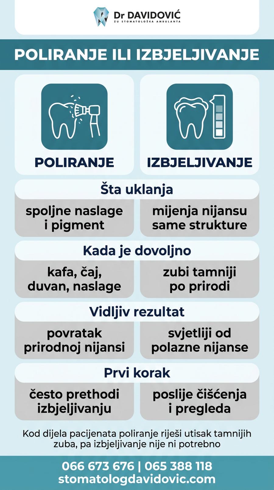 Poređenje poliranja i izbjeljivanja zuba - kada je koja opcija dovoljna