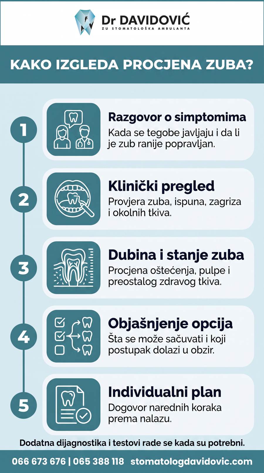 Koraci procjene o&scaron;tećenog zuba i izbora načina popravke