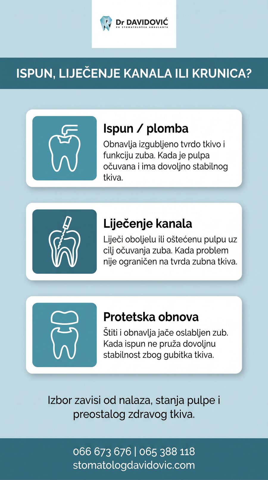 Razlika između ispuna, liječenja kanala i protetske obnove zuba