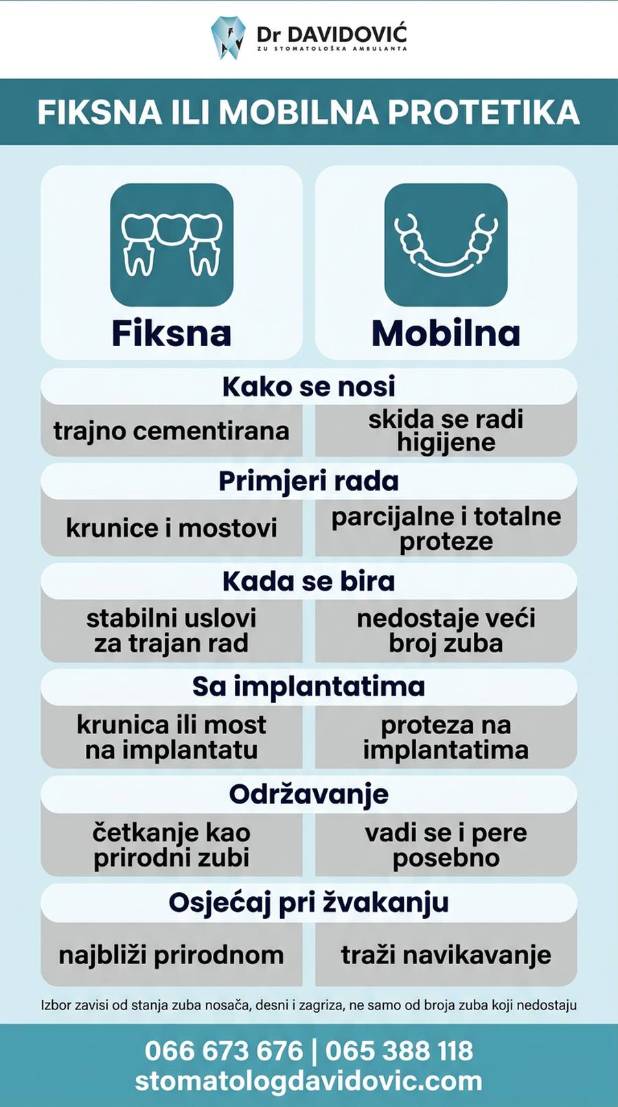 Poređenje fiksne i mobilne protetike - kako se nosi, primjeri rada i kada se bira