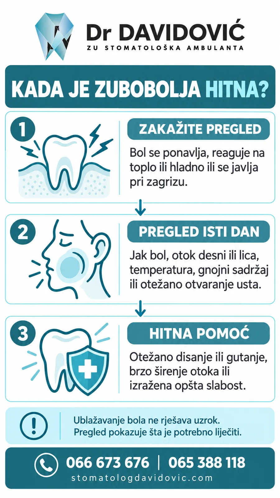 Simptomi zubobolje i upale zuba koji traže hitniji stomatolo&scaron;ki pregled